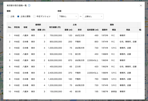 賃貸経営マップの「取引価格」の画面（東京駅を選択した場合）